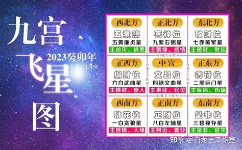 2024 9宮飛星|九宮飛星2024！有咩生肖犯太歲？九宮飛星圖點睇？九宮飛星風。